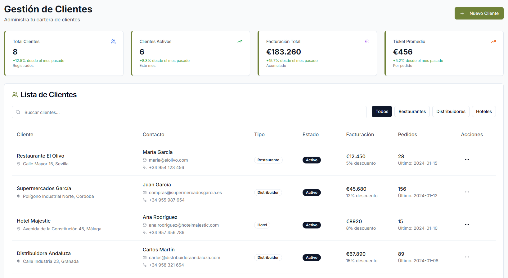Gestión de clientes OLEUMEXTRA