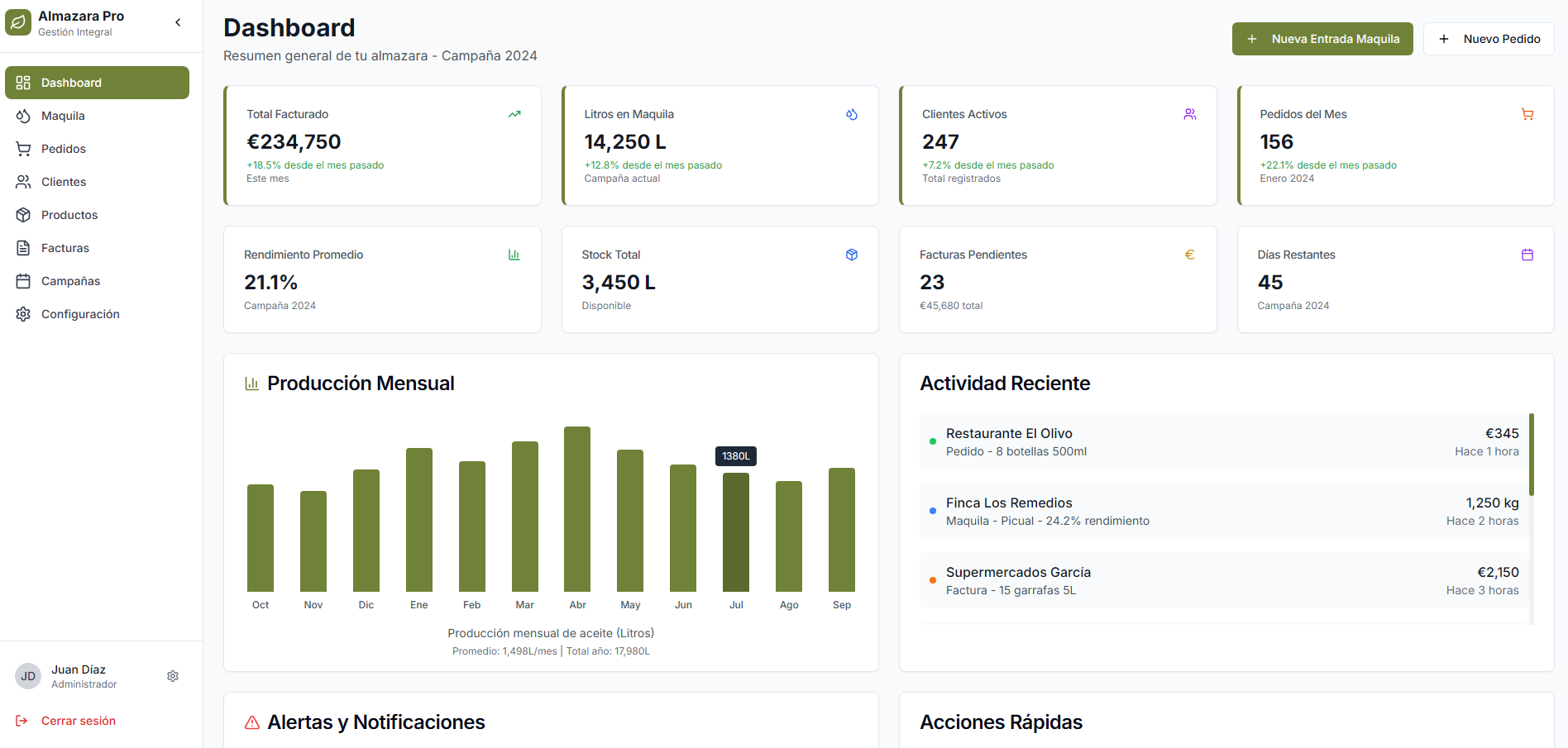 Dashboard OLEUMEXTRA
