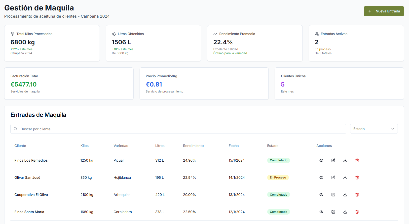 Gestión de maquila OLEUMEXTRA