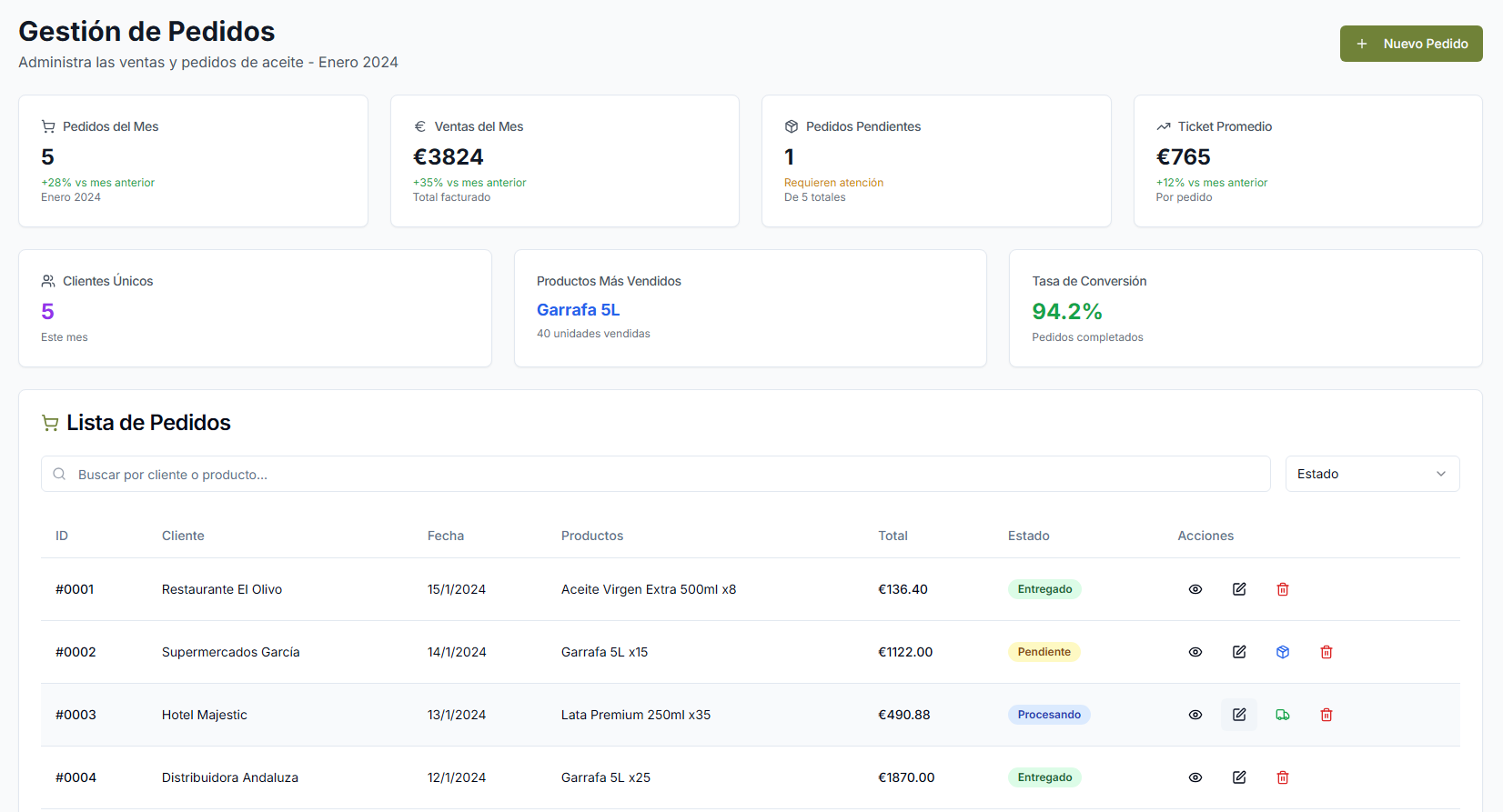 Pedidos y ventas OLEUMEXTRA
